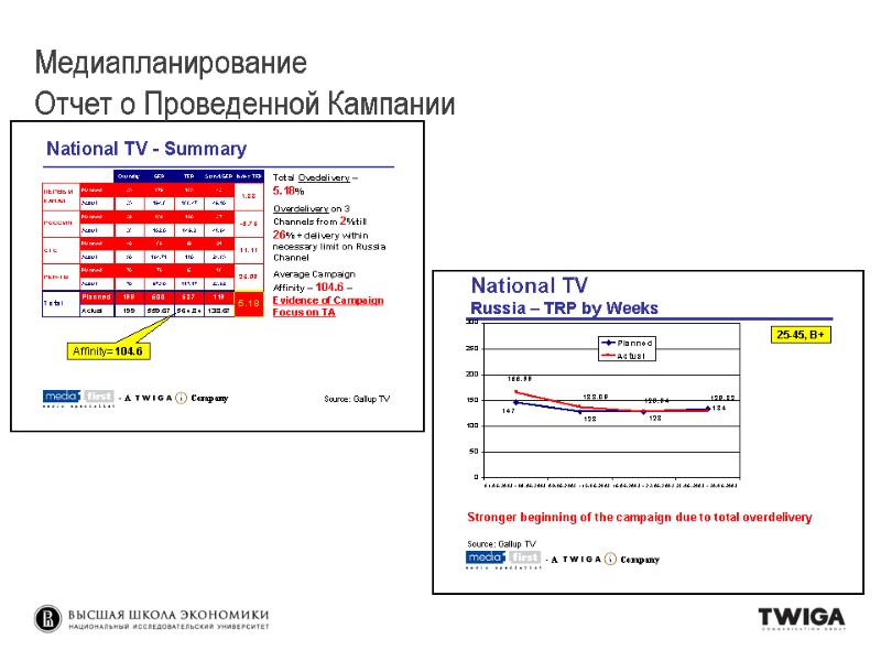 Медиапланирование Отчет о Проведенной Кампании Медиапланирование Отчет о Проведенной Кампании